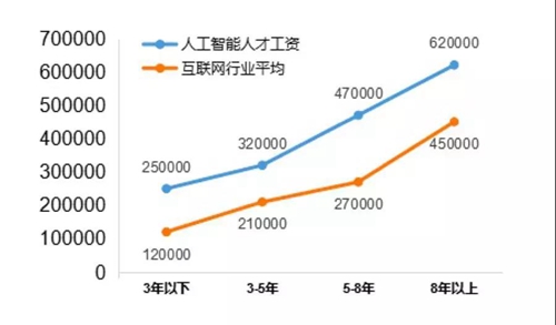 13個新職業(yè)人工智能首當(dāng)其沖，這說明啥？