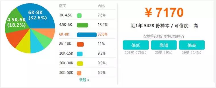 【BIM】作為新職業(yè)，BIM工程師如何看待就業(yè)前景？