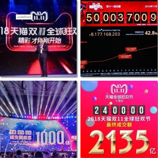電商的學(xué)什么？前景怎么樣？