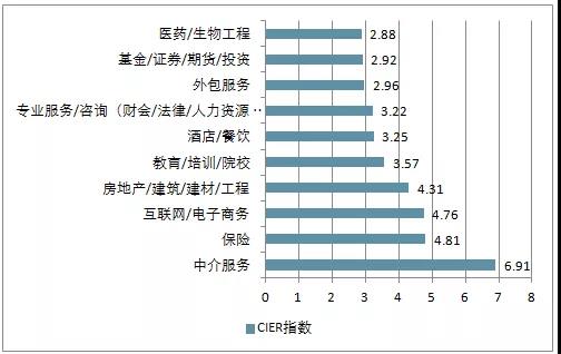 電商的學(xué)什么？前景怎么樣？