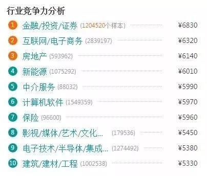 電商的學(xué)什么？前景怎么樣？