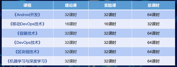 <a href=http://njxh.cn target=_blank class=infotextkey>專業(yè)</a>解析|看新華學(xué)子如何在校企聯(lián)盟下就業(yè)突圍！