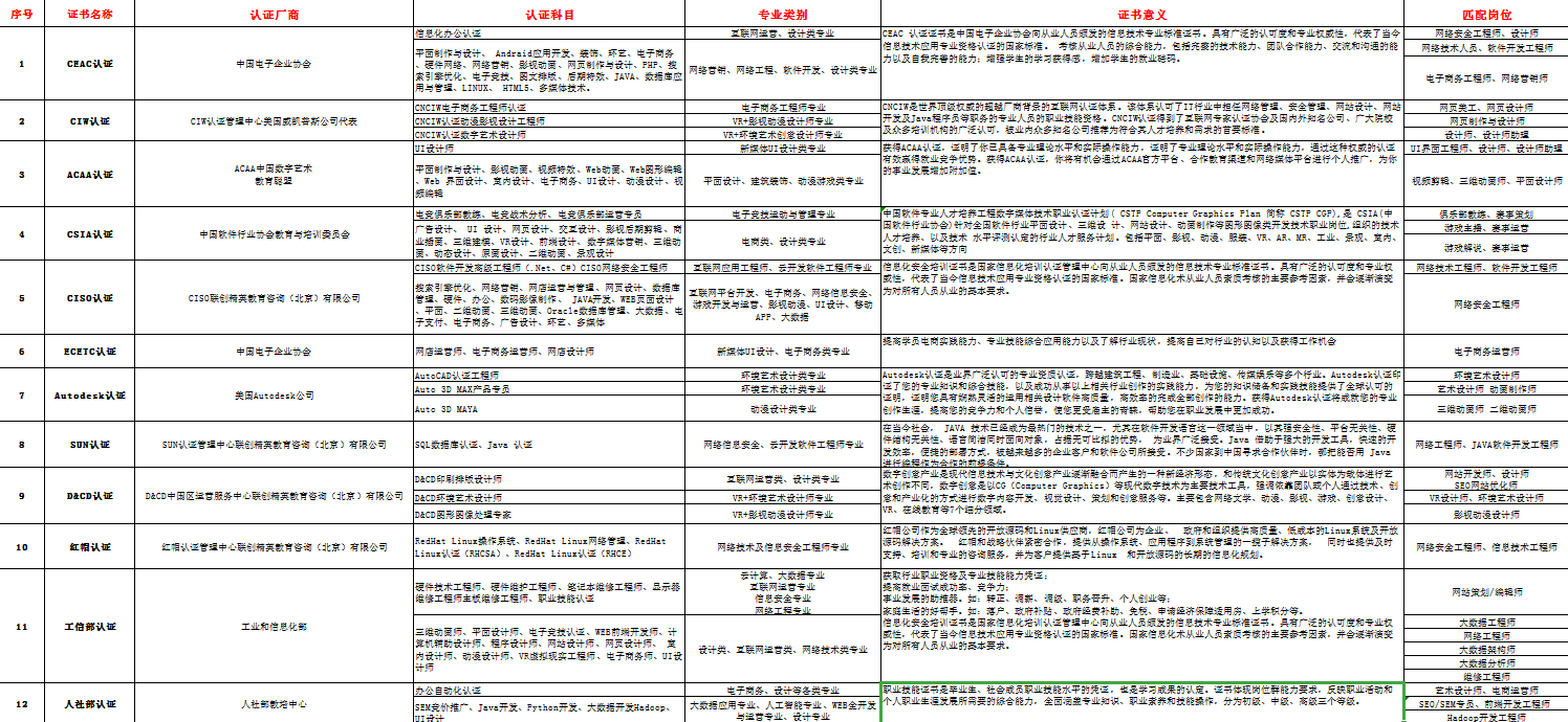 新華考證指南|學(xué)技術(shù)要不要考證？考哪些證書更有用？