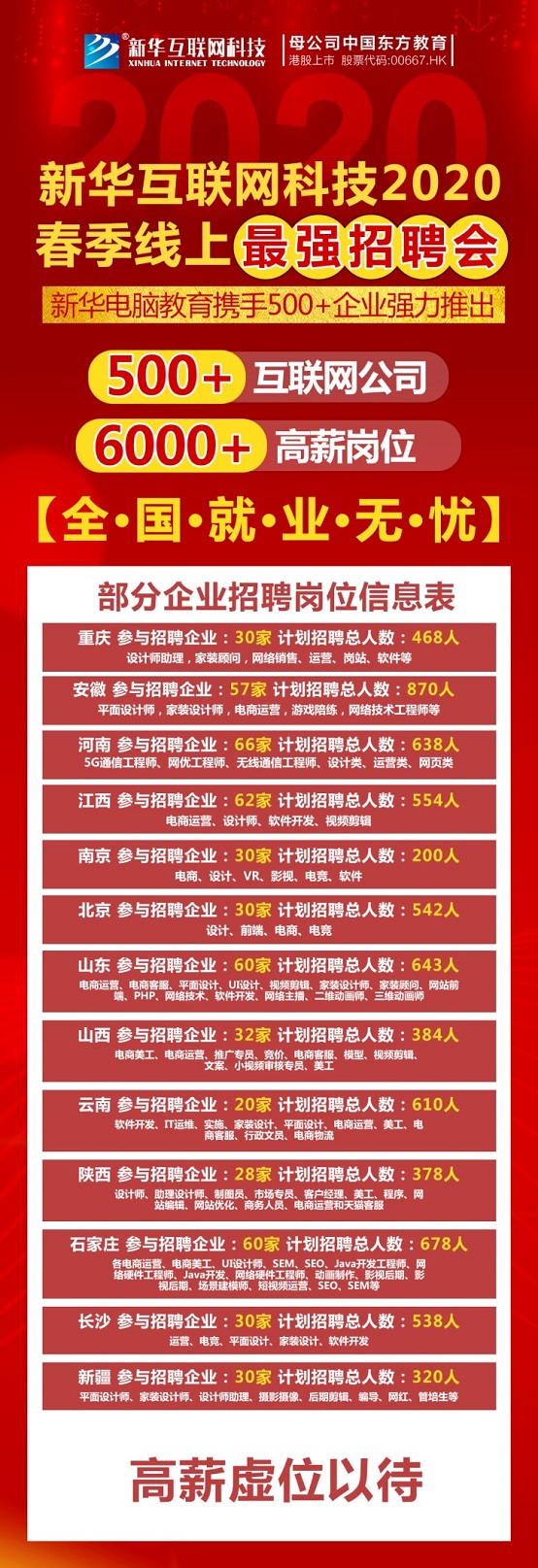 春風(fēng)到 就業(yè)忙 新華互聯(lián)網(wǎng)科技2020年春季線上招聘會(huì)開幕！