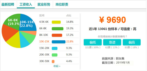 電商作為新興業(yè)態(tài)大有可為，學(xué)電商為什么來新華？