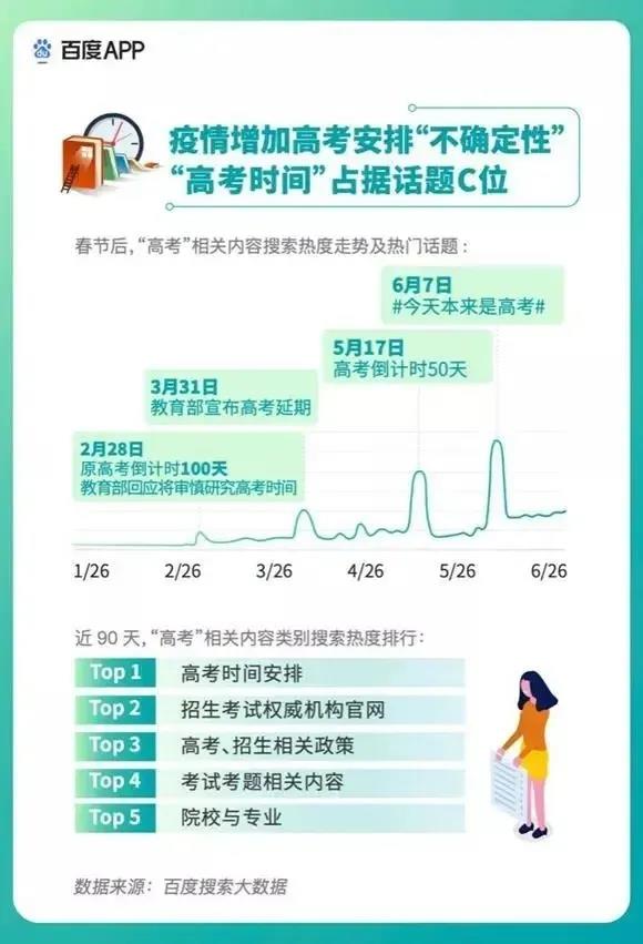 2020高考填報志愿選什么<a href=http://njxh.cn target=_blank class=infotextkey>專業(yè)</a>好？互聯(lián)網(wǎng)行業(yè)占大頭！
