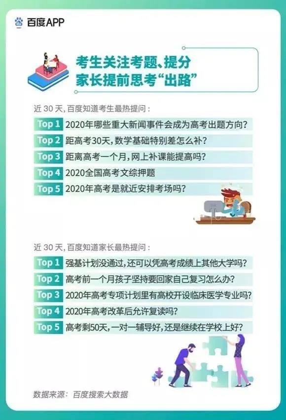 2020高考填報志愿選什么<a href=http://njxh.cn target=_blank class=infotextkey>專業(yè)</a>好？互聯(lián)網(wǎng)行業(yè)占大頭！