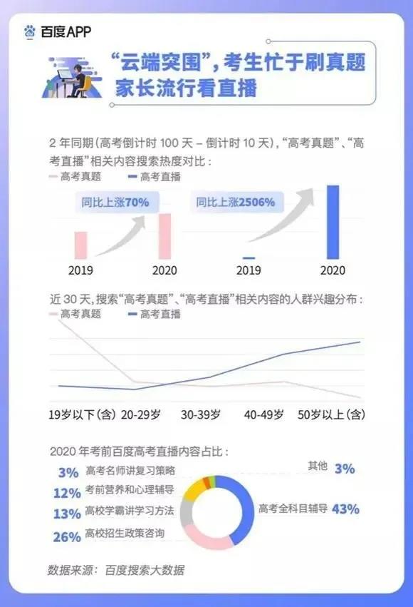 2020高考填報志愿選什么<a href=http://njxh.cn target=_blank class=infotextkey>專業(yè)</a>好？互聯(lián)網(wǎng)行業(yè)占大頭！