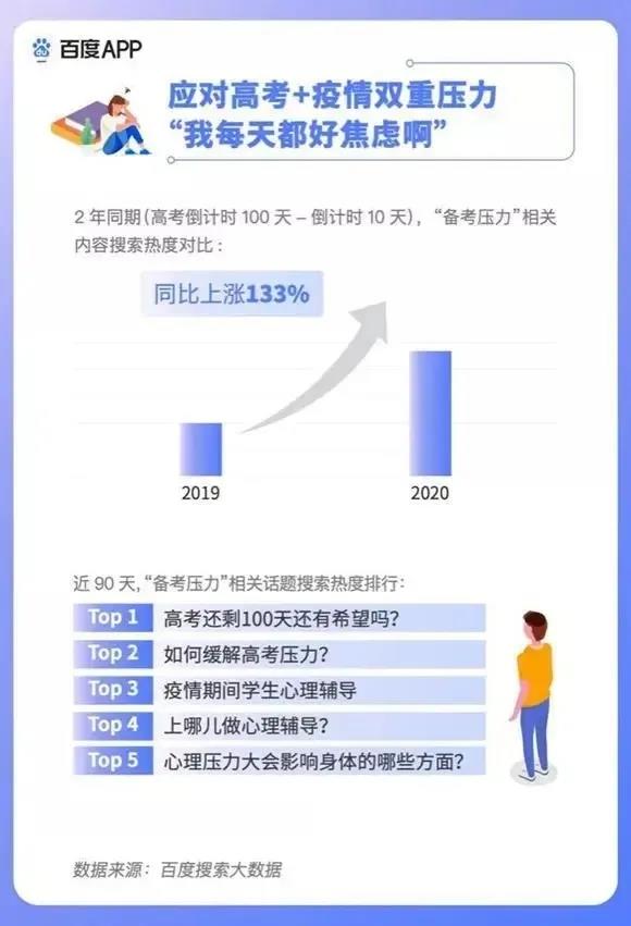 2020高考填報志愿選什么<a href=http://njxh.cn target=_blank class=infotextkey>專業(yè)</a>好？互聯(lián)網(wǎng)行業(yè)占大頭！