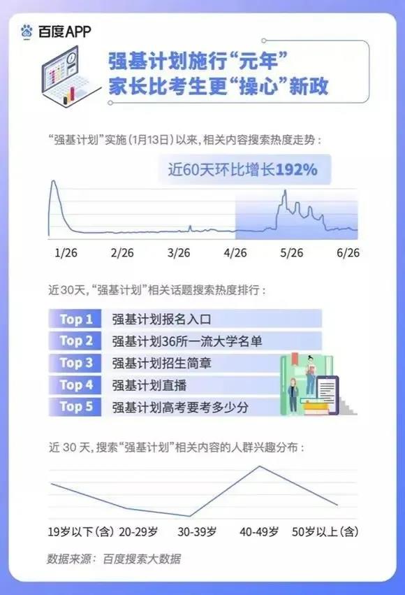 2020高考填報志愿選什么<a href=http://njxh.cn target=_blank class=infotextkey>專業(yè)</a>好？互聯(lián)網(wǎng)行業(yè)占大頭！