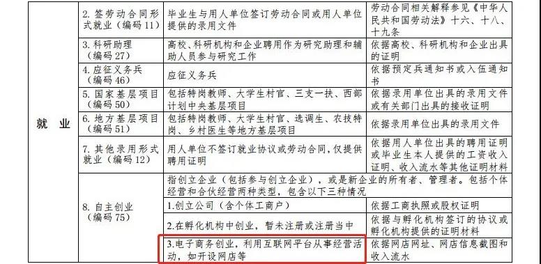 最新高校畢業(yè)生就業(yè)分類出爐 電子競技已列入就業(yè)！