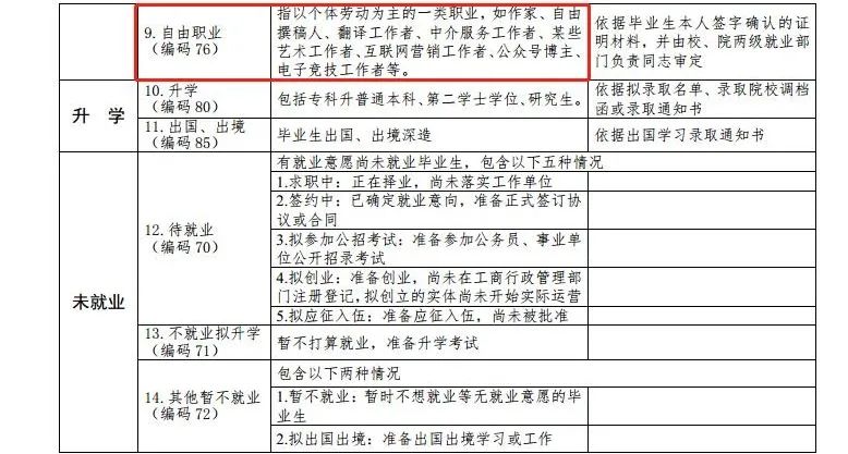 最新高校畢業(yè)生就業(yè)分類出爐 電子競技已列入就業(yè)！