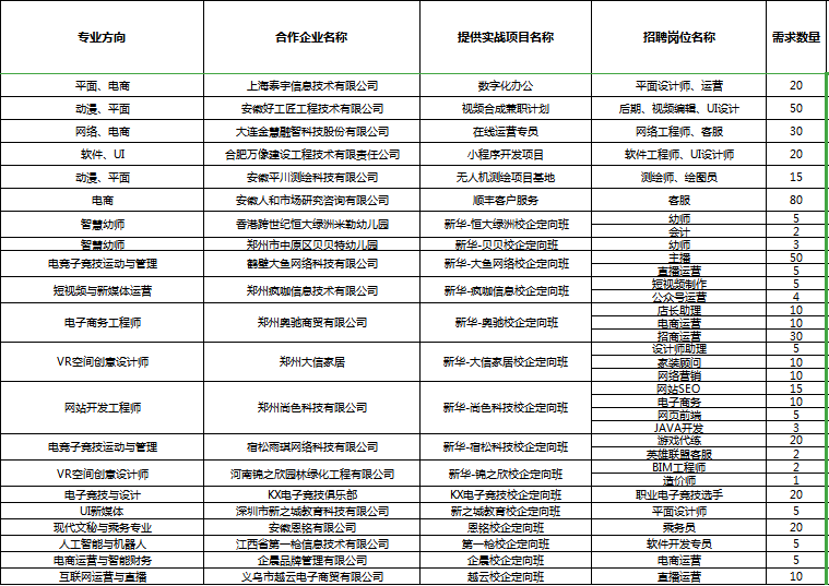 人才共建、產(chǎn)教聯(lián)盟！新華互聯(lián)網(wǎng)科技名企定制班招生補(bǔ)錄中！