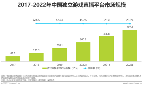 虎牙斗魚(yú)合并，游戲直播行業(yè)迎來(lái)新態(tài)勢(shì)！