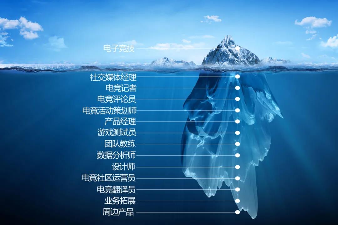 當(dāng)電競成為<a href=http://njxh.cn target=_blank class=infotextkey>專業(yè)</a>、游戲成為職業(yè)，你還會選擇嗎？
