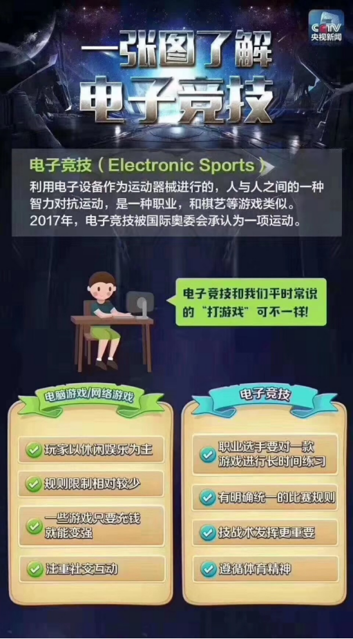 是游戲還是競技？一篇文章教你讀懂打電競與玩游戲的區(qū)別！
