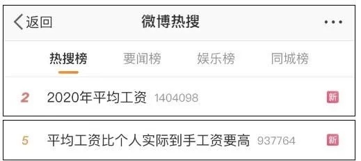 2020年平均工資出爐！這個行業(yè)最賺錢：177544元！