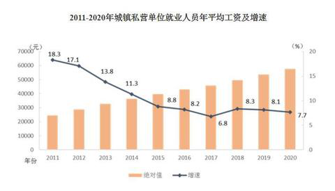 2020年平均工資出爐！這個行業(yè)最賺錢：177544元！