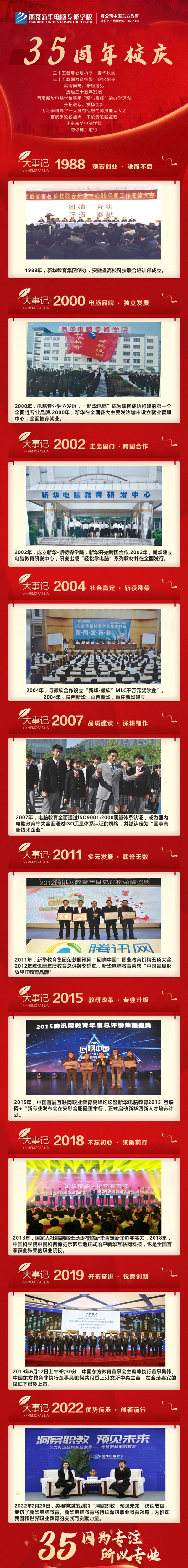 35周年慶 | 載譽前行，唱響未來，攜手奮進新征程！
